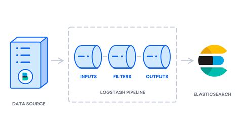 How To Connect Logstash To Elasticsearch