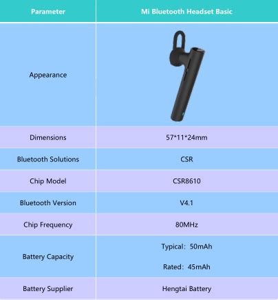 How To Connect Mi Bluetooth Headset Basic