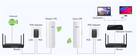 How To Connect Multiple Wireless Bridge