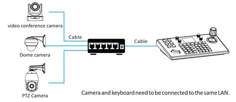 How To Connect Ptz Camera To Controller