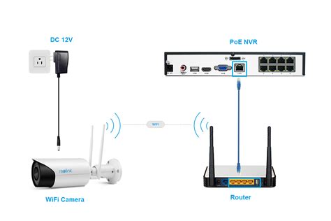 how to connect reolink camera to wifi Beat Camera Accessories