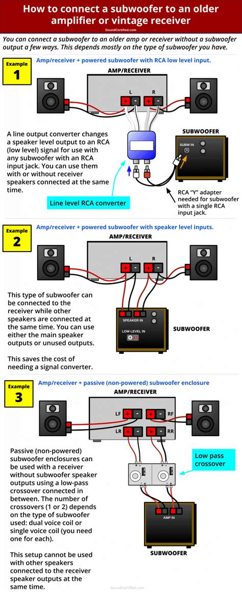 How To Connect Speaker Wire To Subwoofer Box