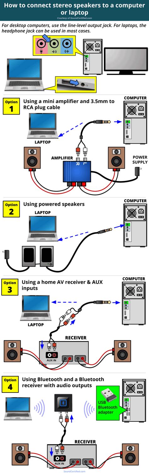How To Connect Speaker With Computer