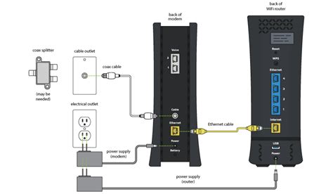 how to connect spectrum internet router