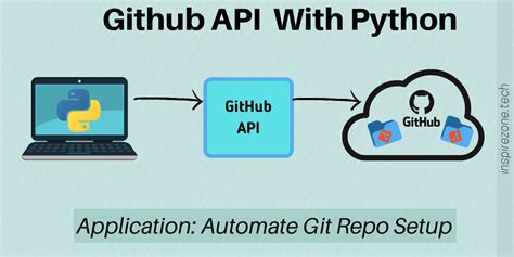 how to connect to github repository using python