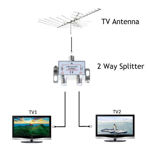 how to connect tv antenna without cable