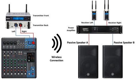 How To Connect Wireless Speaker To Amplifier