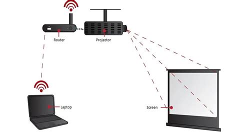 How To Connect Wireless Speaker To Projector
