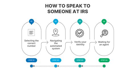 how to contact irs representative