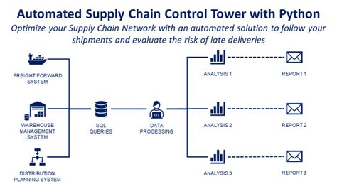 How To Control A Power Supply Using Python