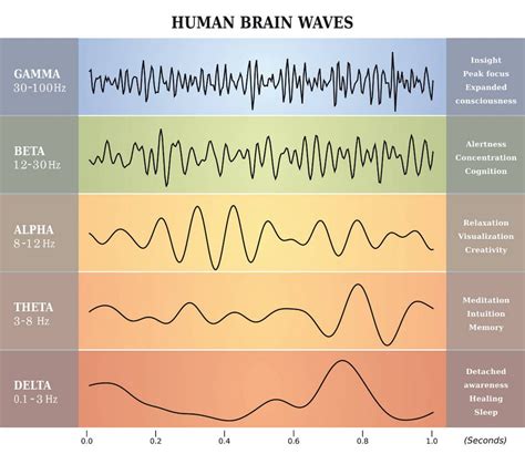 how to control brain waves