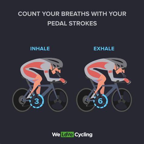 How To Control Breathing While Cycling