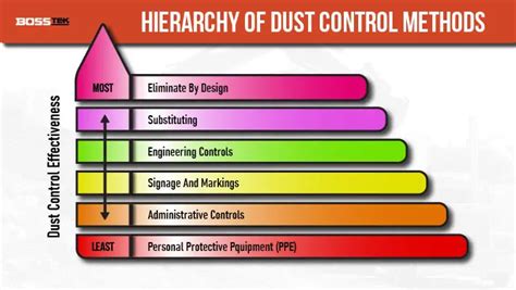 How to control dust in your home Artofit