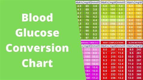 Glucose Levels A1c Calculator Healthy Way