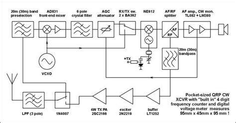 How To Convert Block Diagram To Circuit Diagram