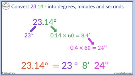 how to convert decimal to minutes and seconds