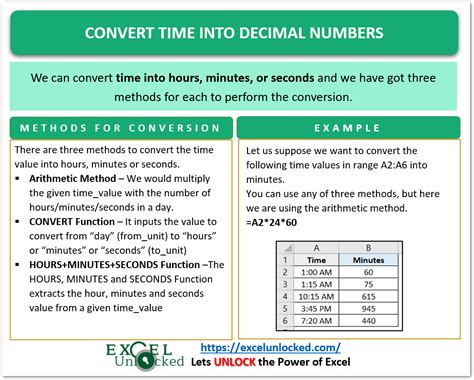 how to convert decimal value into time in excel