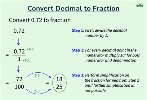how to convert decimals to fractions on iphone calculator