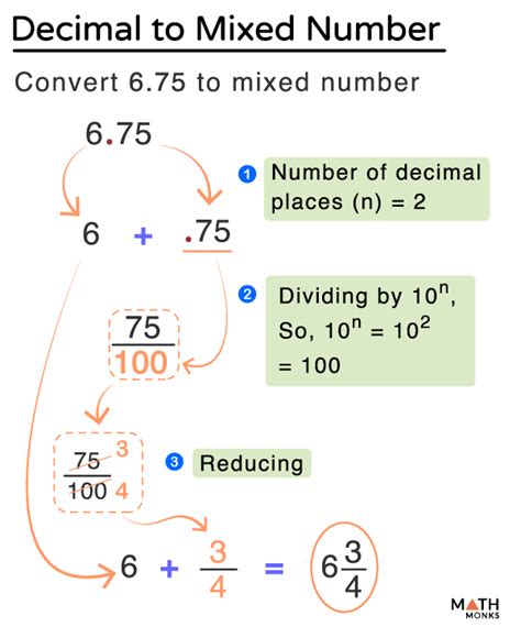 how to convert decimals to mixed numbers on a calculator