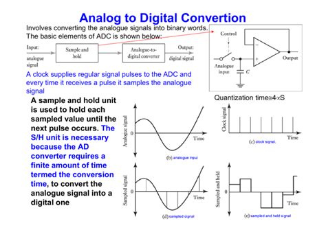 How To Convert Digital To Analog In Arduino