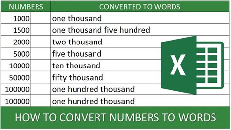 how to convert digits into words in excel