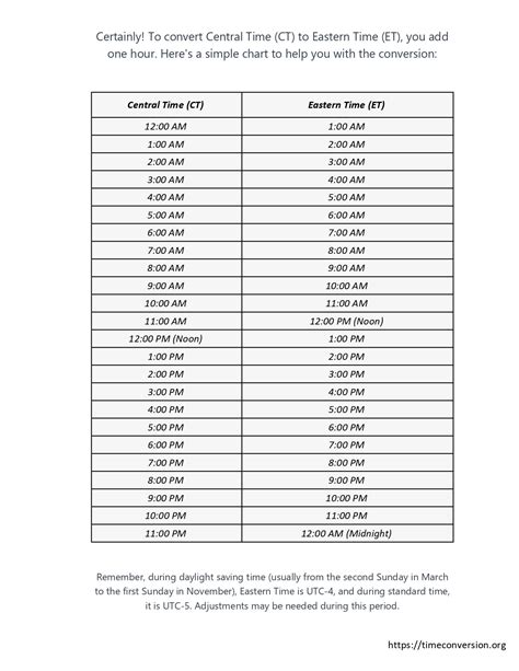 how to convert eastern time to central time in excel