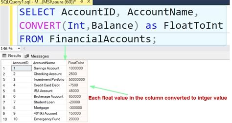 How To Convert Float To Money In Sql Server