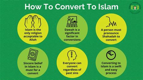 how to convert from islam to christianity