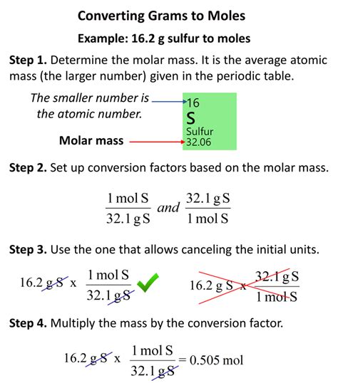 how to convert grams to moles in a compound