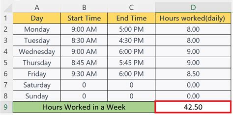 how to convert hours into days in google sheets