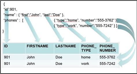 how to convert json data into table format in python