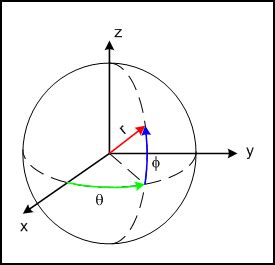how to convert latitude and longitude to cartesian coordinates