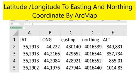 how to convert latitude and longitude to northing and easting