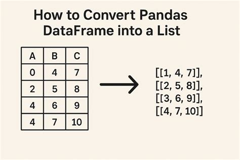 how to convert list data into dataframe in python