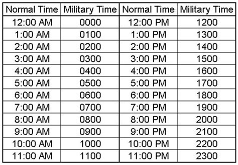how to convert military time to hours in excel
