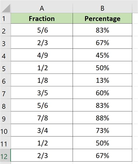 how to convert number into fraction in excel
