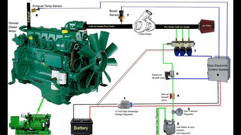 how to convert petrol engine to cng