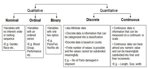 how to convert qualitative data to quantitative data in python