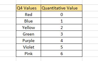 how to convert qualitative data to quantitative data in spss