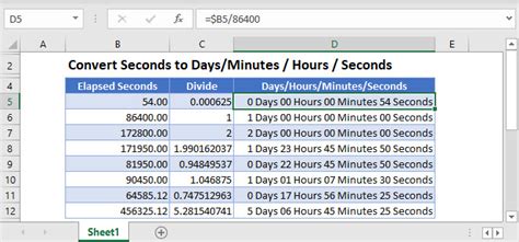 how to convert seconds to days hours and minutes in excel