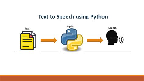 how to convert speech to text in python