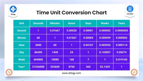 how to convert time to milliseconds