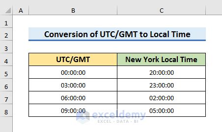 how to convert utc time to ist in excel