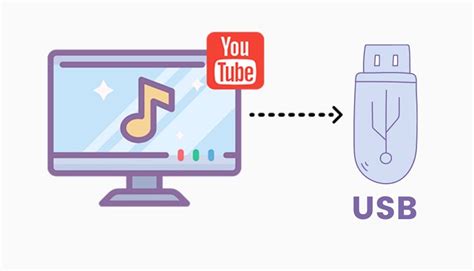 how to convert youtube music to usb