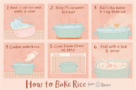How To Cook Rice In A Pan In The Oven