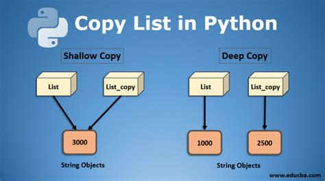 how to copy a list of lists in python