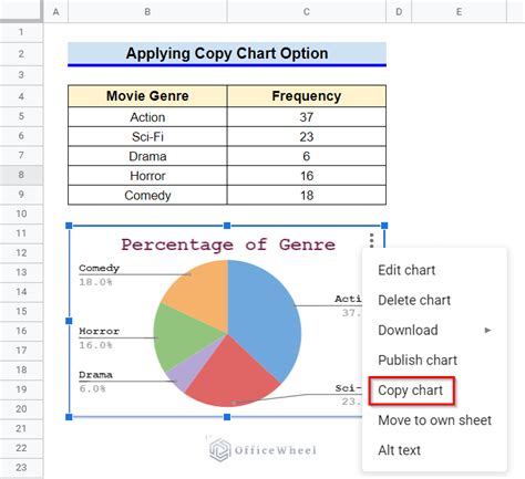 how to copy chart from google sheets to canva
