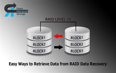 How To Copy Data From A Raid Drive