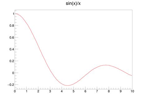 how to copy graph and tf1 in root cern