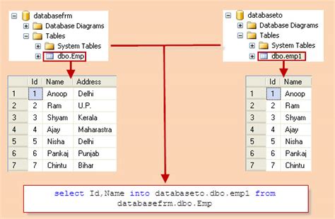 how to copy table structure and data in sql server